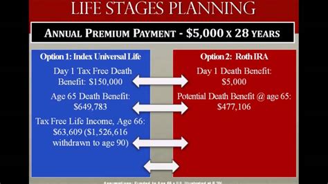 And while whole life insurance is an excellent savings account option, there is certainly a place for iul in a solid financial plan. Roth IRA vs IUL - Newport Financial Services