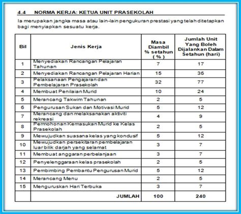 Ia mestilah ikut jawatankuasa yang wujud di sekolah dan mengikut keperluan. Contoh Carta Organisasi Kewangan Sekolah Rendah - Contoh 0917