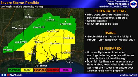 Severe Weather Possible Tonight Tomorrow Holt Enterprise News