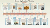 Ocean Exploration Timeline in 2023 | Timeline, Ocean, Explore