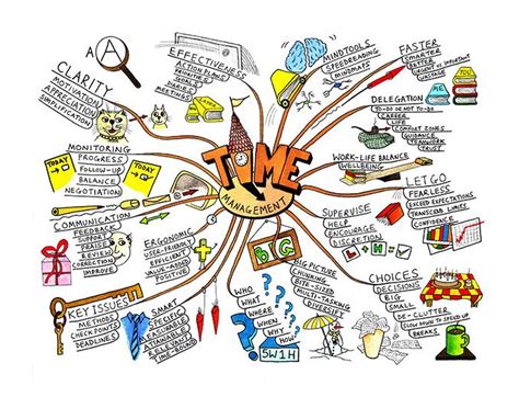 How To Design A Brilliant Graphic Tee Creative Mind Map Mind Map
