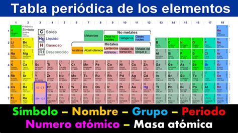 Tabla periódica de los elementos numero atómico símbolo químico nombre masa atómica YouTube