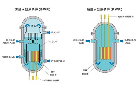 世界の原子力技術の動向を追う原子力スペシャルコンテンツ資源エネルギー庁