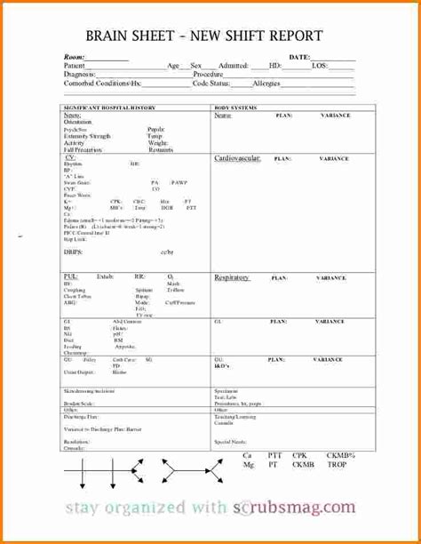 Printable Nursing Change Of Shift Report Template Printable Templates