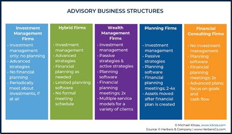 5 Types Of Wealth Management Firms How Should You Choose
