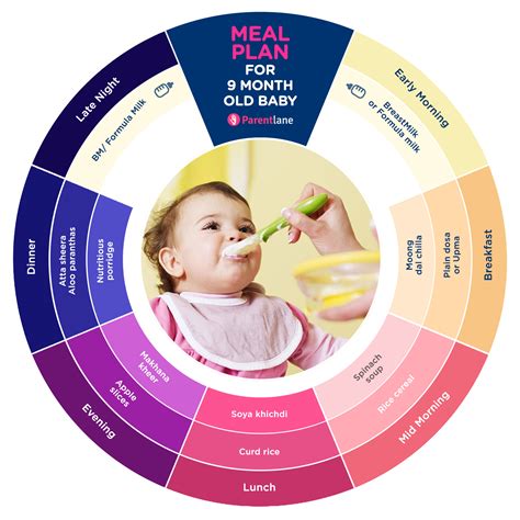 A 10 month baby diet chart should include 6 to 8 ounces of breastmilk, 4 to 5 times a day. Indian Baby Food Chart for 9-Months-Old-Baby