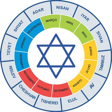 Calendario Judaico Análise Consultoria Contábil
