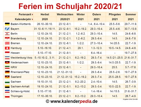 Ferien Im Schuljahr 202021 In Deutschland Alle Bundesländer