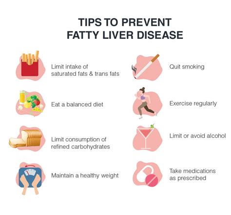 Fatty Liver Symptoms Signs