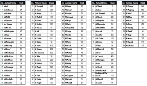 Kali ini mencoba membuat versi baru asmaul husna dengan terjemahan yang dilagukan. Lajnah Falakiyah | MADRASAH TSANAWIYAH FALAKHIYAH