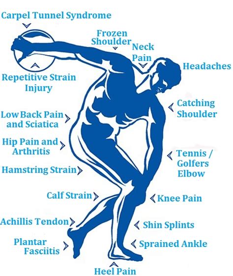 Samarpan Physiotherapy Clinic Mobile Physiotherapy Clinic Ahmedabad Gujarat