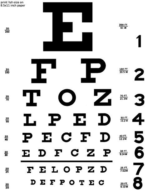 Eyechart Full Page Docteur Optométrie Visite Médicale