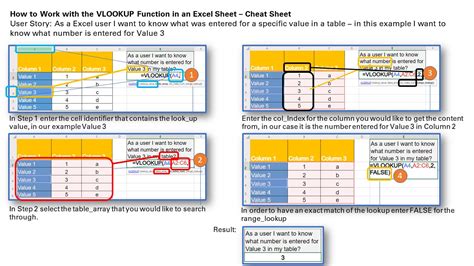 Advanced Vlookup Cheat Sheet Excel Off The Grid Images