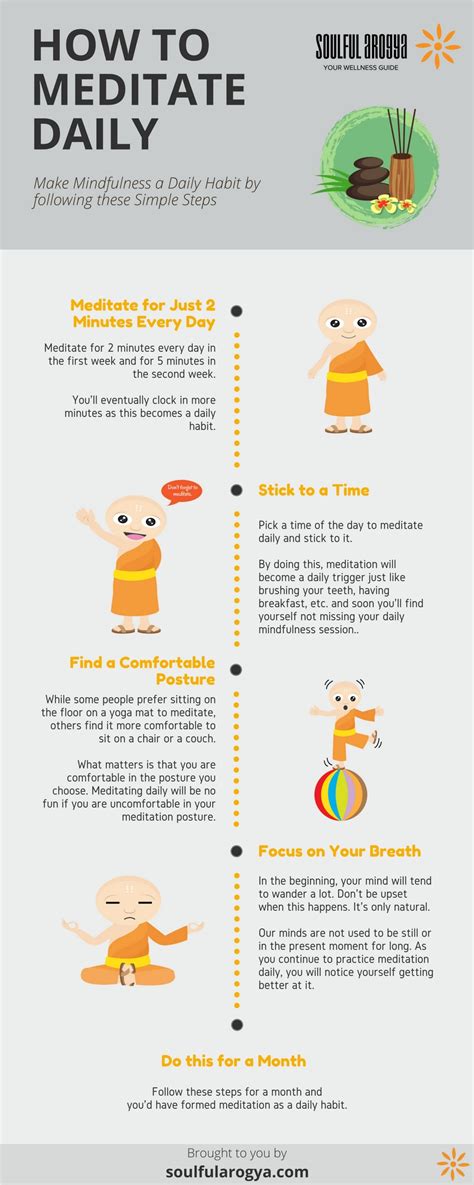 Infographic How To Meditate Daily Mindful Minutes