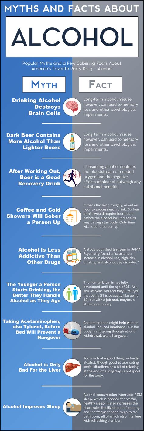 Beer Before Liquor Never Been Sicker And 12 Other Myths And Facts About Alcohol Inspire Malibu