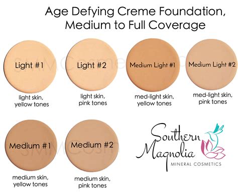 Skin Foundation Color Chart