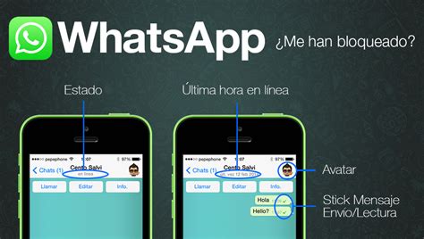 Cómo saber si te han bloqueado en WhatsApp Yvke Mundial De La Mano Con El Pueblo