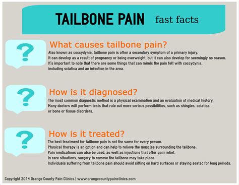 Tailbone Pain Orange County Pain Clinics