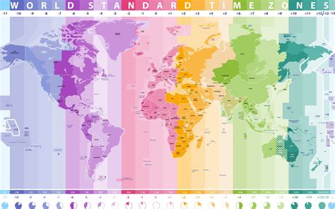 Time Zone Differences United States