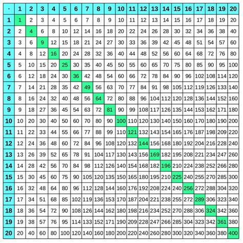 X Tabellen Gro Es Einmaleins Zum Ausdrucken Multiplizieren Ben Grundschule Einmaleins