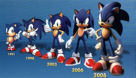 The Evolution Of Video Game Characters Sonic The Hedgehog Sonic