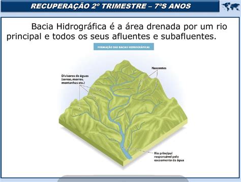 RecuperaÇÃo 2º Trimestre 7ºs Anos Bacia Hidrográfica é A área Drenada