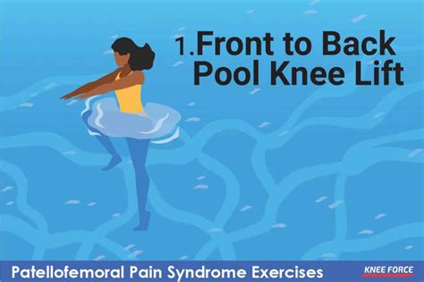 Patellofemoral Pain Syndrome Exercises Best Rehab And Treatment Knee