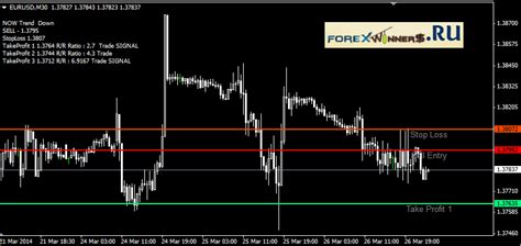 Auto Fibo Phenomenon Indicator Forex Winners Free Download