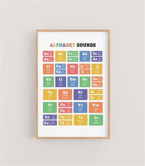 Abc Alphabet Sound Chart Printable Montessori Phonics Poster Etsy