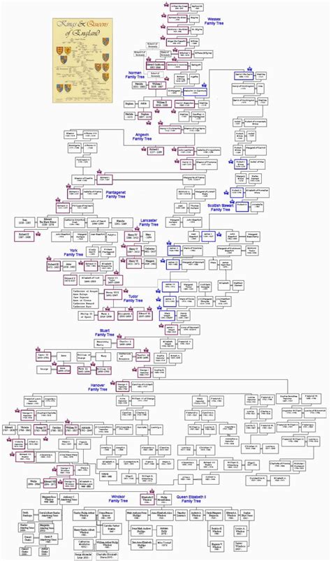 British monarchy family tree | alfred the great to queen elizabeth ii. British Royal Family Tree! I want a giant poster of this ...