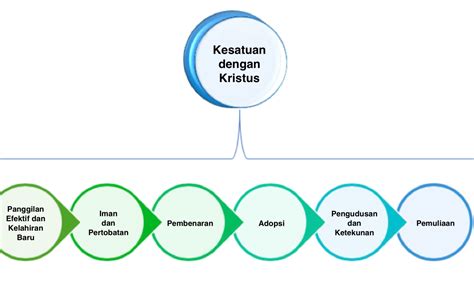Panggilan yang Efektif – Seruan Hati