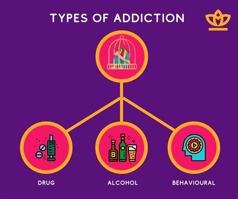 All Types Of Addiction Explained Rehabs In Rehabs In
