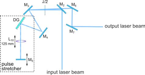Optical Schema Of Grating Based Martinez Type Pulse Stretcher