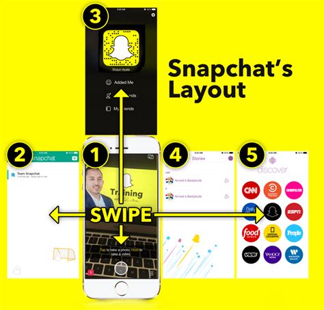 Snapchat And Ecommerce Tips For Marketing Makdigitaldesign