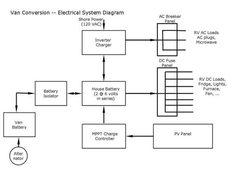 Rv electrical wiring schematics electrical outlets i was planning on replacing these old outlets with new grounded outlets myself but in the end felt it was best to have rv electrical wiring schematics. Install Electrical - Build A Green RV