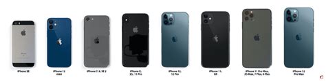 一图看懂苹果 Iphone Se 至 Iphone 11、iphone 12minipromax 机身尺寸对比iphone 11
