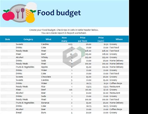 Food Budget Free Excel Templates And Dashboards