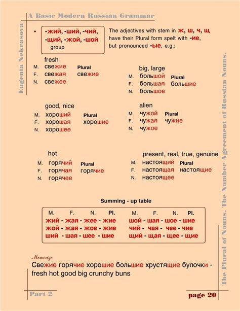 A Basic Modern Russian Grammar Russian Language Learning Russian Language Lessons Russian
