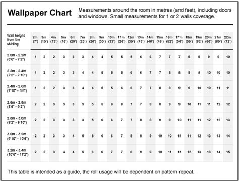 Measure your room wall by wall. 49+ How to Calculate for Wallpaper on WallpaperSafari