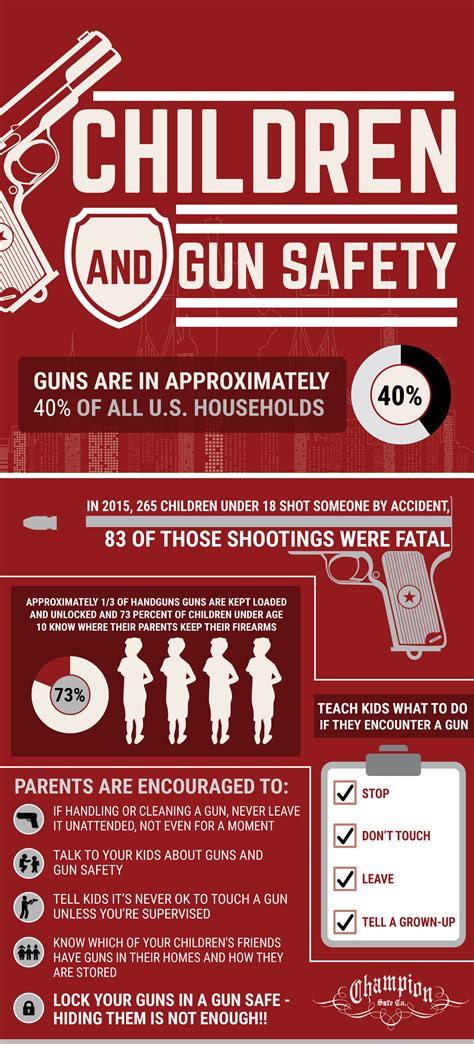 This is the primary rule of gun safety. Children and Gun Safety: Rules for Children - Champion Safe