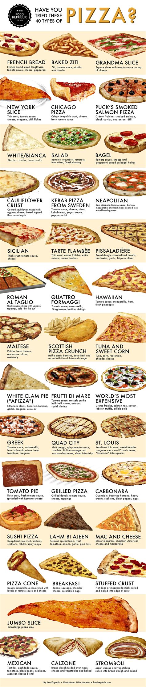 Different Pizza 40 Different Pizza Styles