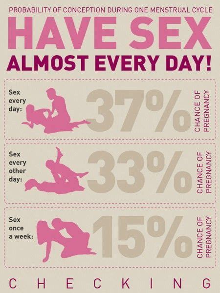A qualitative hcg test simply checks. What to take to increase chances of getting pregnant ...