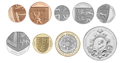 British Pound Sterling £ Gbp
