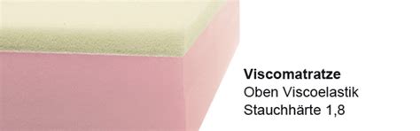 Matratzen und lattenrost online kaufen um unseren shop in vollem umfang nutzen zu können, empfehlen wir ihnen javascript in ihrem browser zu aktivieren. Matratzen - individuelle Kaltschaummatratzen - Schaumstoff ...