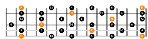 Minor 6 Pentatonic Scale Guitar Lesson
