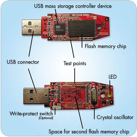 Sandisk Cruzer Glide Flash Drive Inside This Is The Unboxing Video Of