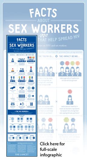 Hiv And Sex Workers