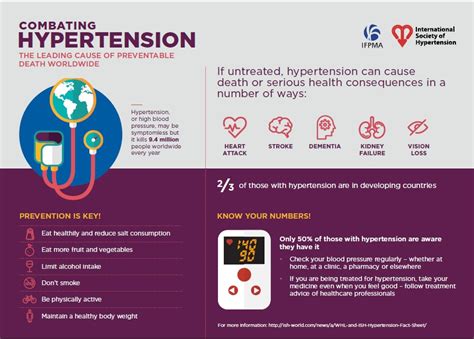 Know Your Numbers World Hypertension Day 2017