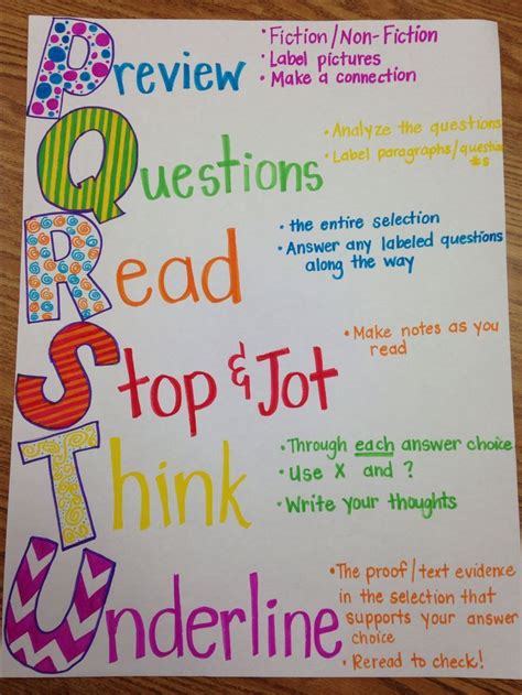 Anchor Chart Staar Reading Strategy Reading Strategies Anchor Charts