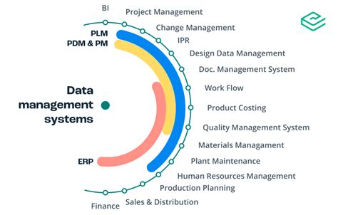 What does plm stand for? Differences between PLM and PDM software: which should I ...